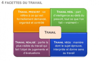 Les 4 facettes du travail