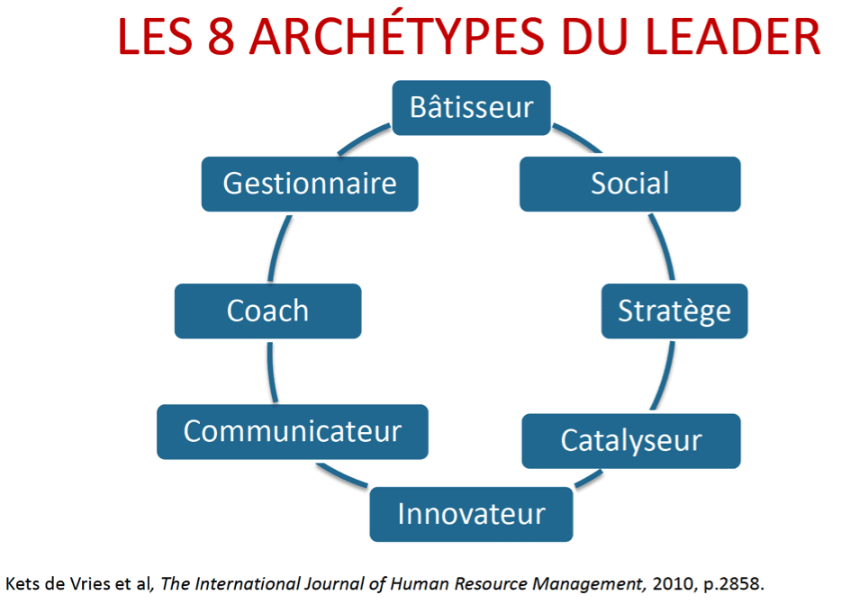 Archétype leader