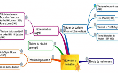 La motivation sous un nouveau jour