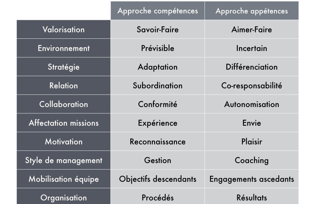 tableau différenciation SF AF.001