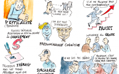 Le sentiment d’efficacité optimise la réussite. Votre entreprise y contribue-t-elle ?